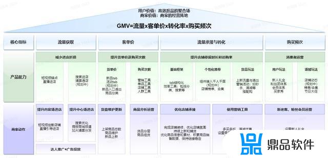 抖音直播中控和场控(抖音直播中控和场控的区别)