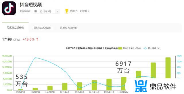 抖音最新版本2022下载安装免费(抖音最新版本2022下载安装免费苹果手机)