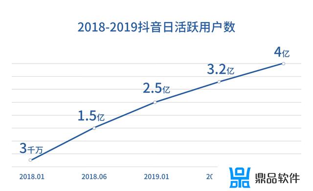 抖音最新版本2022下载安装免费(抖音最新版本2022下载安装免费苹果手机)