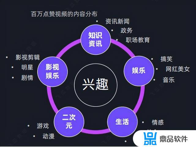 抖音最新版本2022下载安装免费(抖音最新版本2022下载安装免费苹果手机)