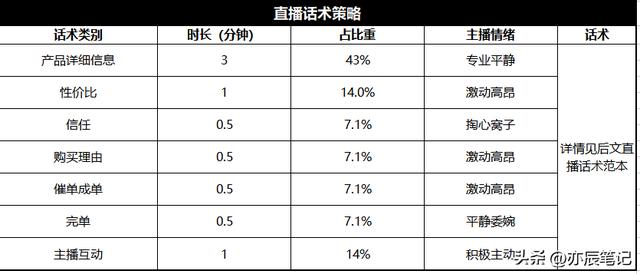 抖音直播带货合作协议书范本(抖音直播带货合作协议书范本最新)