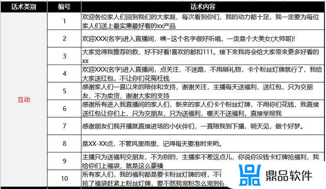 抖音直播带货合作协议书范本(抖音直播带货合作协议书范本最新)