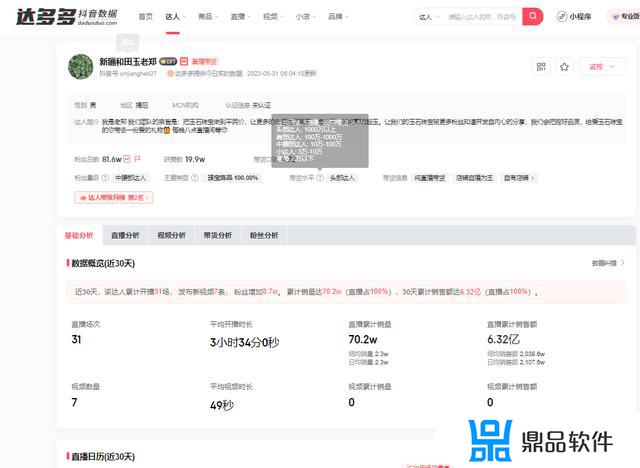 抖音分析师最新版本(抖音分析师最新版本是多少)