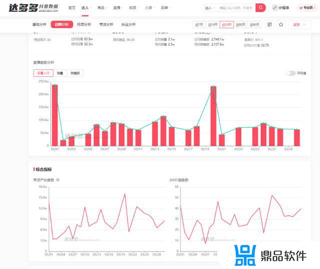 抖音分析师最新版本(抖音分析师最新版本是多少)