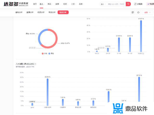 抖音分析师最新版本(抖音分析师最新版本是多少)