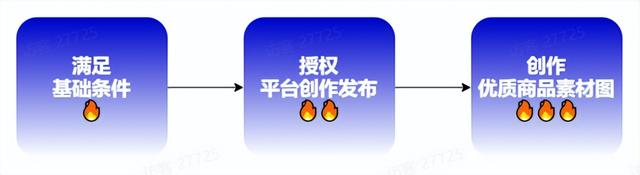 抖音视频带货怎么开通