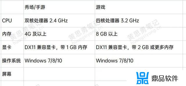 抖音直播用4g还是用无线网好(抖音直播用4g还是用无线网好用)