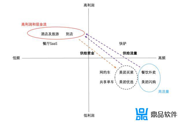 抖音的竞争战略研究(抖音的竞争战略分析)