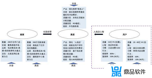 抖音的竞争战略研究(抖音的竞争战略分析)