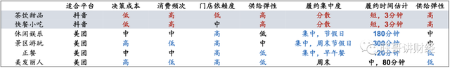 抖音的竞争战略研究(抖音的竞争战略分析)