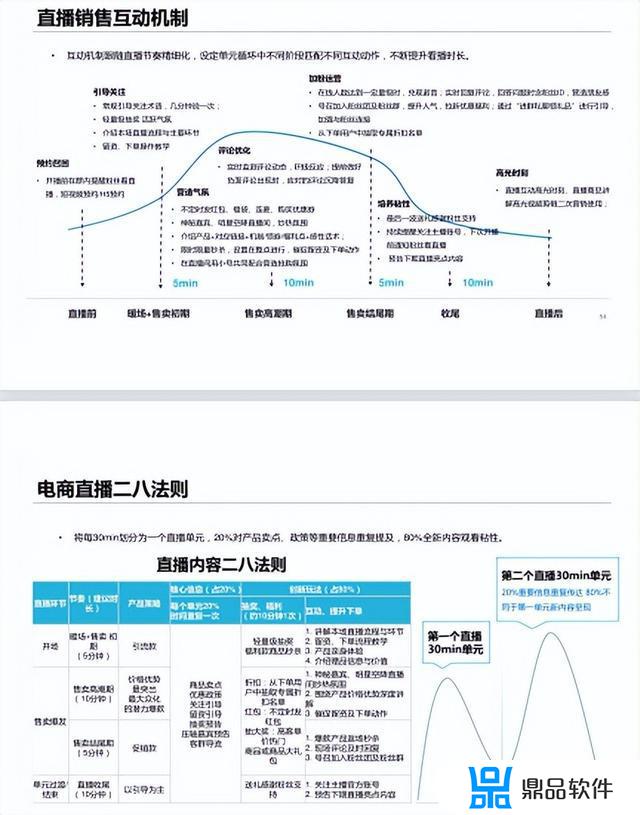 抖音营销策略分析论文(抖音营销策略分析论文大纲)