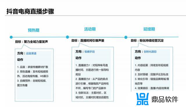 抖音直播策划方案范本(抖音直播策划方案范本怎么写)