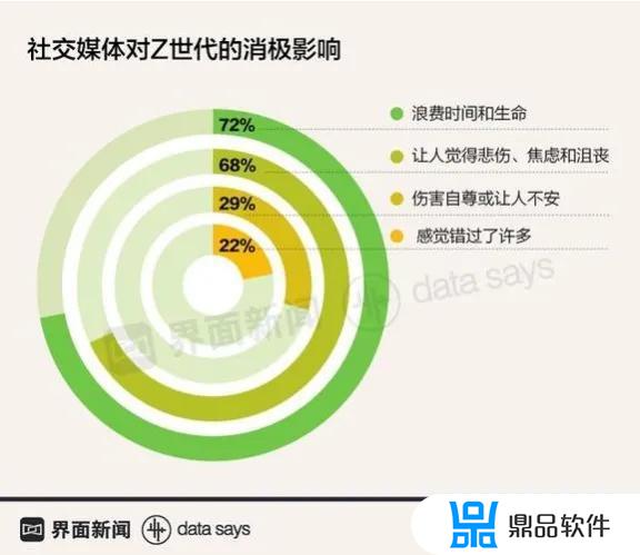 抖音怎样控制每张照片的时间(抖音怎样控制每张照片的时间长短)