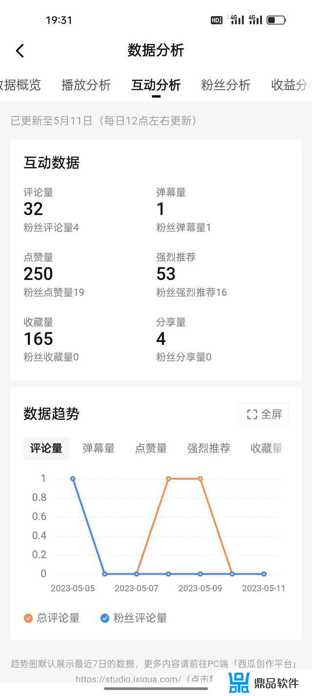 抖音53级要刷多少钱(抖音53等级需要多少钱)