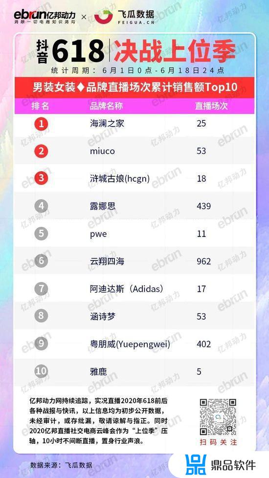 抖音直播女装品牌排行榜(抖音直播女装品牌排行榜前十名)