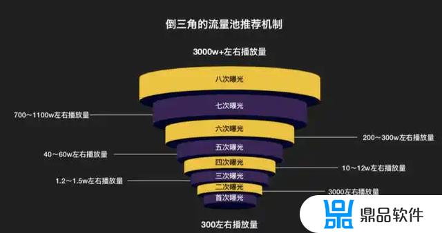 抖音新号播放量400多正常吗(抖音新号播放量400多正常吗知乎)