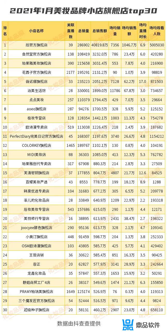 抖音网红化妆品名单(抖音网红化妆品有哪些)