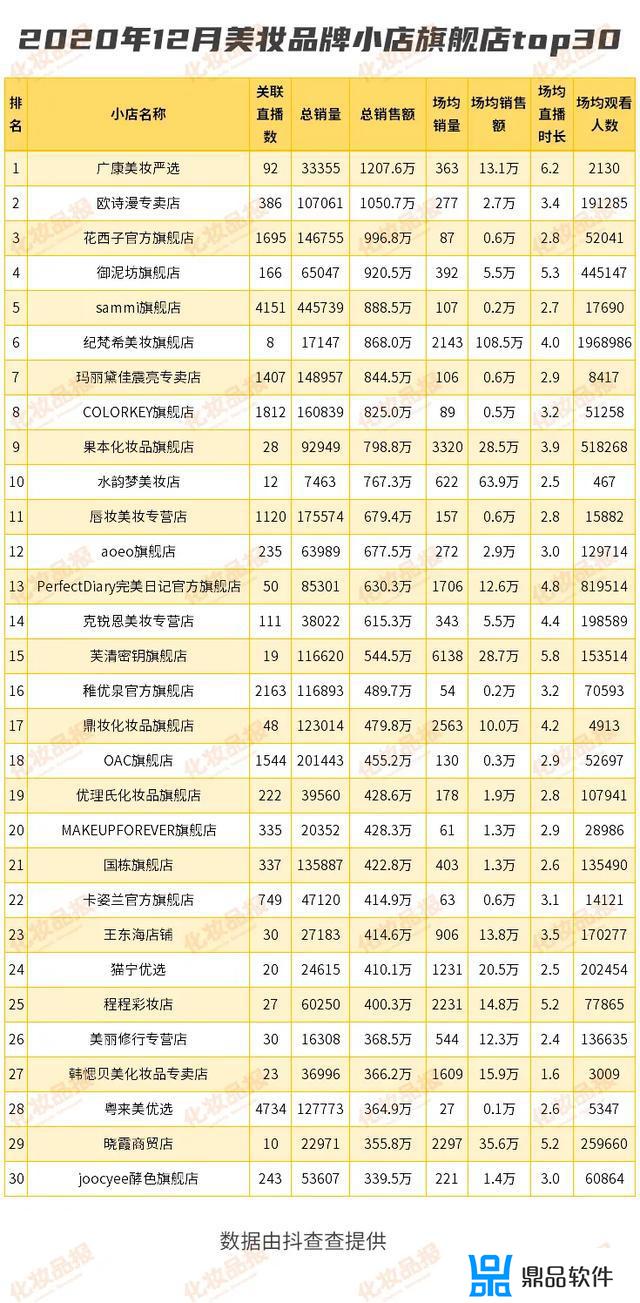 抖音网红化妆品名单(抖音网红化妆品有哪些)