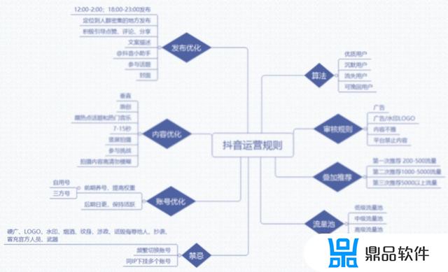 抖音十大禁忌水印是啥意思(抖音十大禁忌2020)