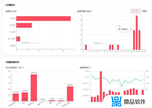 抖音数据指的是什么(抖音数据怎么做起来)