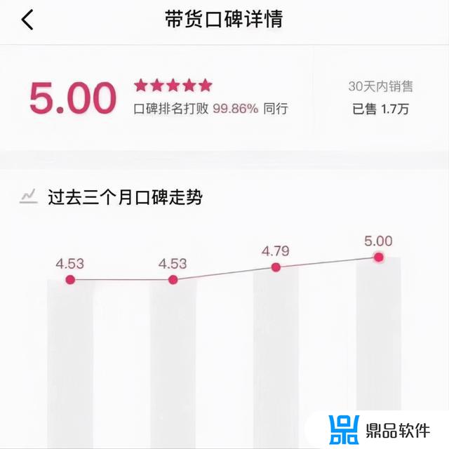 抖音口碑分什么意思(抖音口碑分是什么)