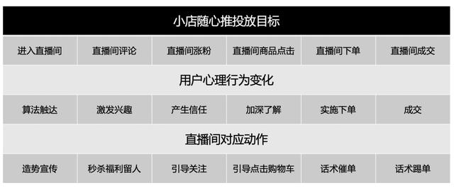 抖音投放6小时和24小时区别(上热门怎么投放效果好)