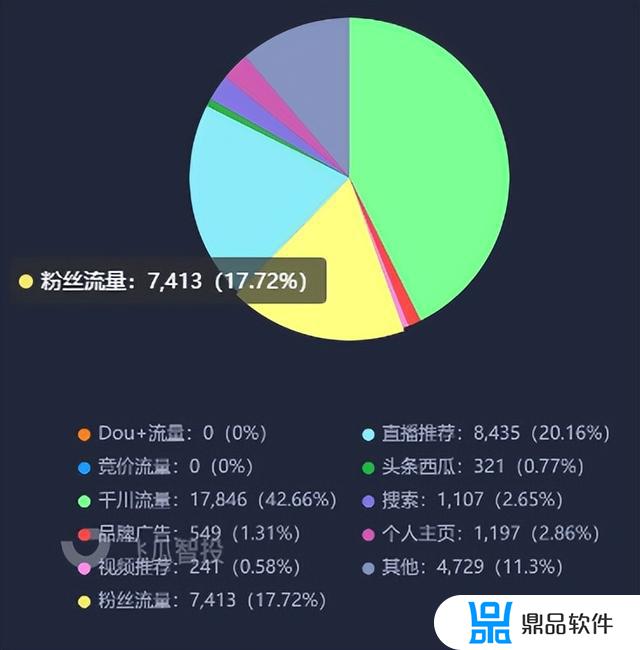 抖音投放6小时和24小时区别(上热门怎么投放效果好)