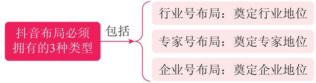 抖音位置是不是到哪里就定位到哪里(抖音位置是不是到哪里就定位到哪里了)