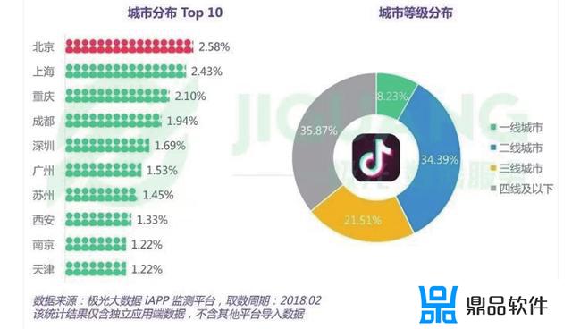 抖音位置是不是到哪里就定位到哪里(抖音位置是不是到哪里就定位到哪里了)