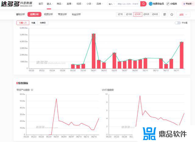 抖音个人短视频数据分析报告(抖音个人短视频数据分析报告怎么做)