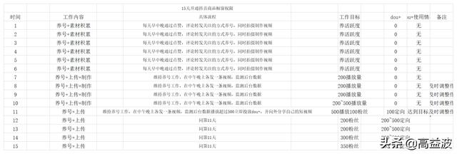 抖音开通商品橱窗审核要多久(抖音开通商品橱窗审核要多久才能通过)