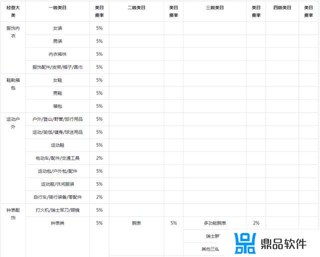 抖音平台卖东西抽多少提成(抖音橱窗佣金多久结算)