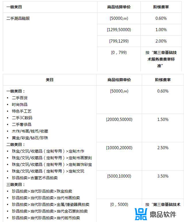 抖音平台卖东西抽多少提成(抖音橱窗佣金多久结算)