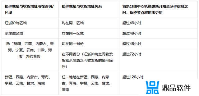 抖音ip地址与实际地址不符怎么解决(抖音ip地址怎么换成外省的)