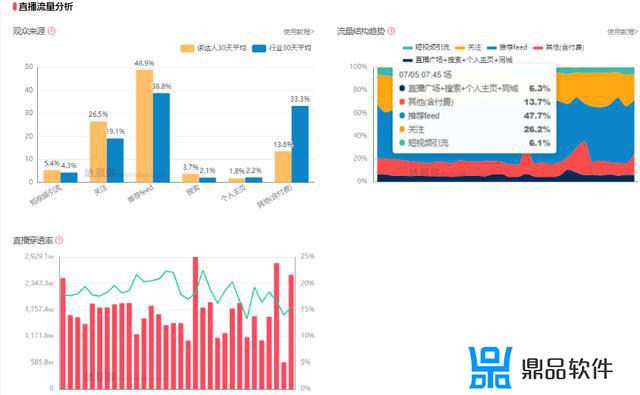 抖音商品讲解功能在哪看(抖音上商品链接怎么弄的)