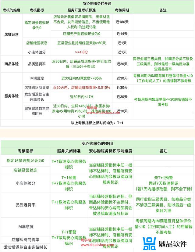 抖音安心购收费标准(抖音安心购收费吗)