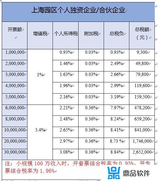 抖音个人所得税怎么算(抖音个人所得税怎么算的)