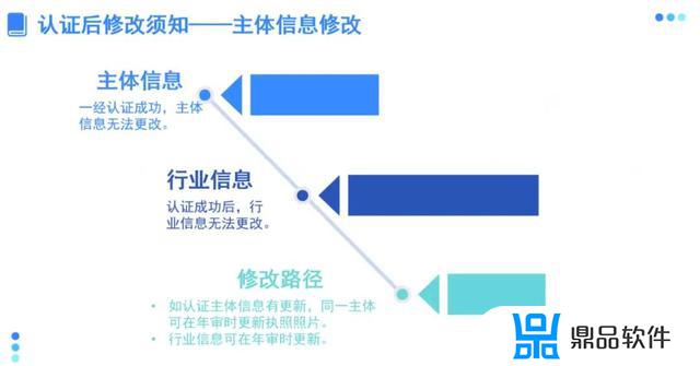 抖音企业号年审需要多少钱(抖音企业号蓝v)