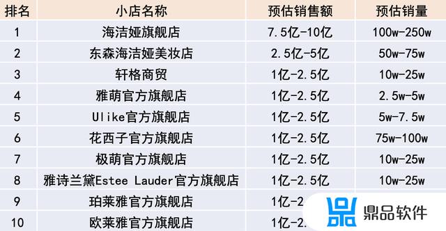 抖音号31级消费多少钱(抖音号31级可以卖多少钱)