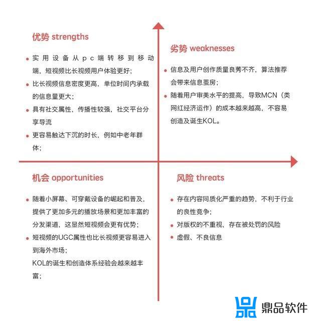 抖音短视频swot分析