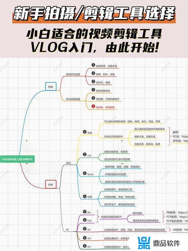 抖音剪辑软件叫什么(新手如何学剪辑视频)