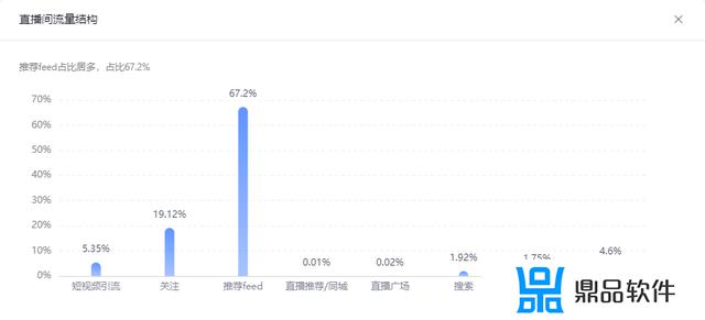 抖音曝光量在哪里看(增加抖音浏览量的方法)