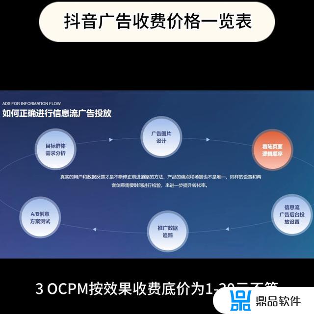 抖音广告费价目表2021(抖音广告费价目表2022)