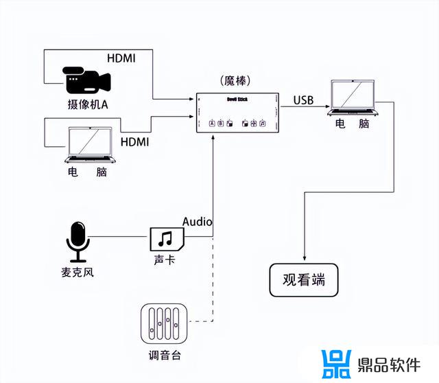 抖音直播伴侣在哪里下(抖音直播伴侣安装教程)