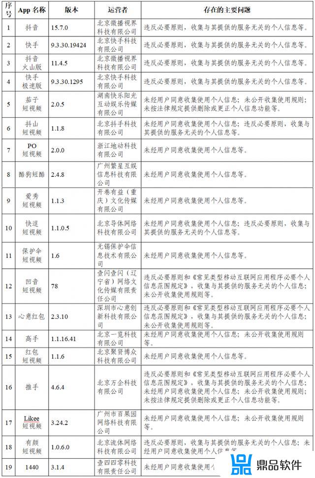 茄子短视频app跟抖音有点像(茄子短视频app跟抖音有点像的下载)