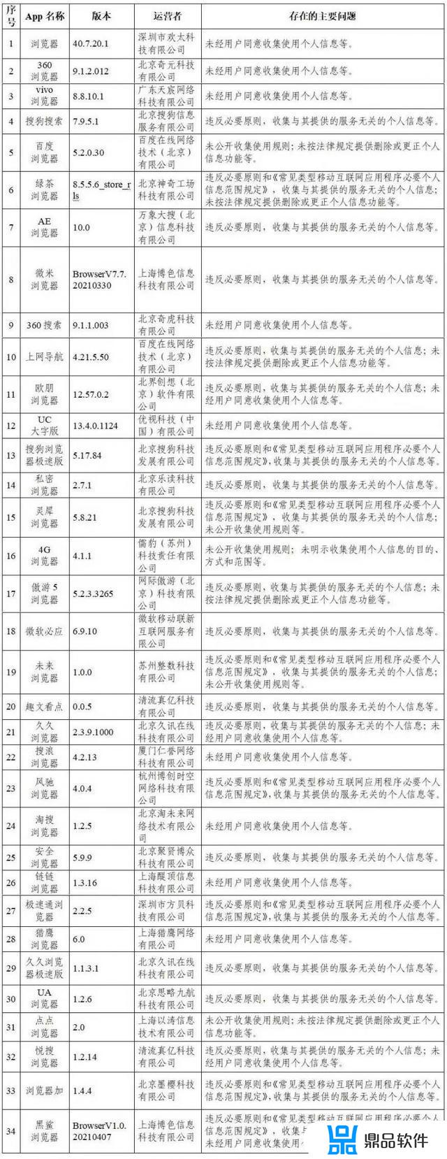 茄子短视频app跟抖音有点像(茄子短视频app跟抖音有点像的下载)