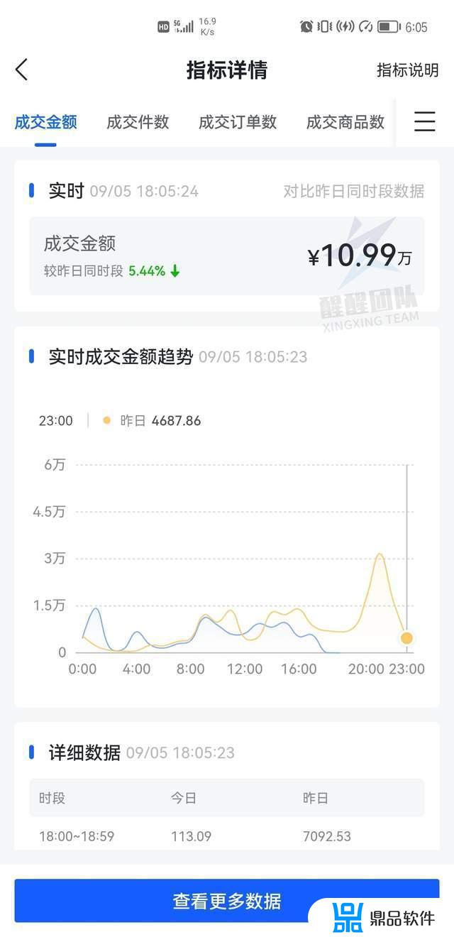 抖音开通橱窗后还能开通小店吗(抖音开通橱窗了还能开通小店吗)