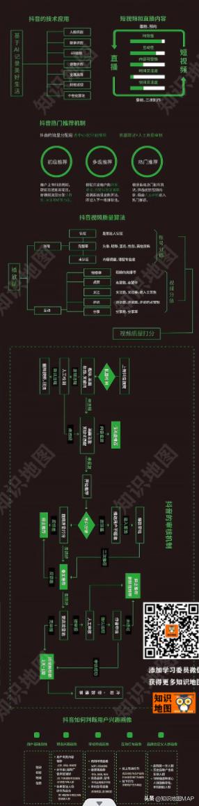 抖音上热门审核要多久(抖音上热门审核要多久时间)