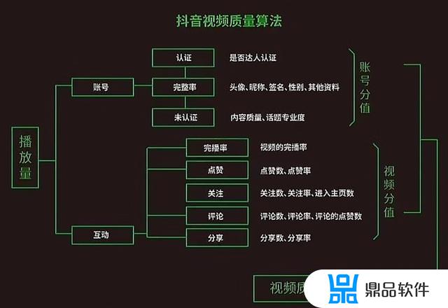 抖音上热门审核要多久(抖音上热门审核要多久时间)