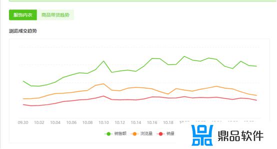 抖音直播带货数据分析(抖音直播间带货数据)